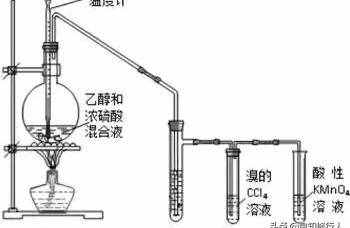 乙烯加成反應(yīng)條件(乙烯加成反應(yīng)方程式)