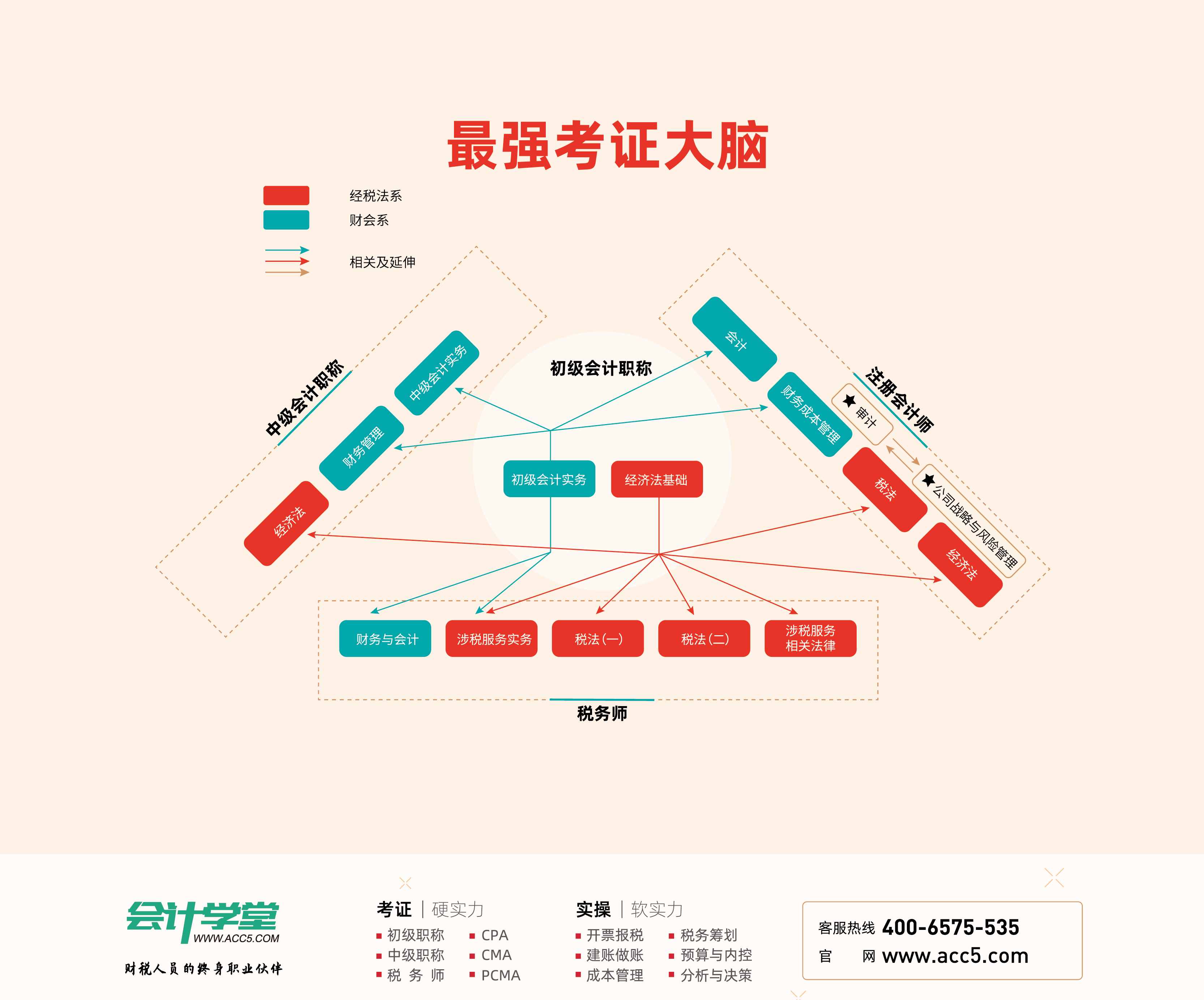 單式記賬法的特點(diǎn)有哪些？