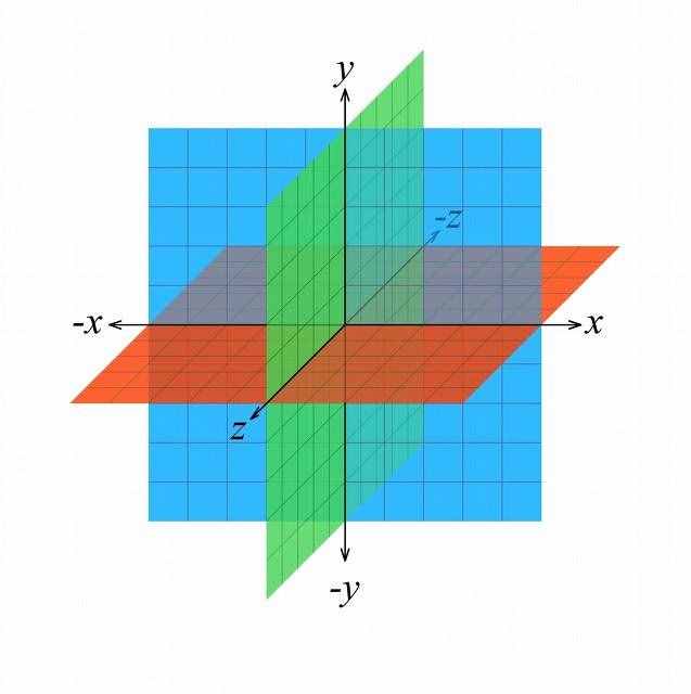 現(xiàn)代數(shù)學方法的鼻祖笛卡兒