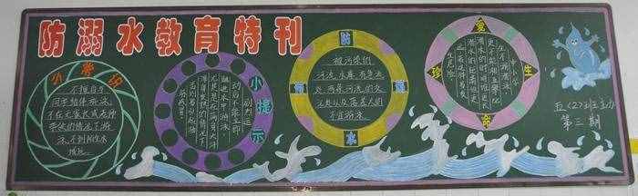 最新中小學(xué)生安全文明黑板報(bào)