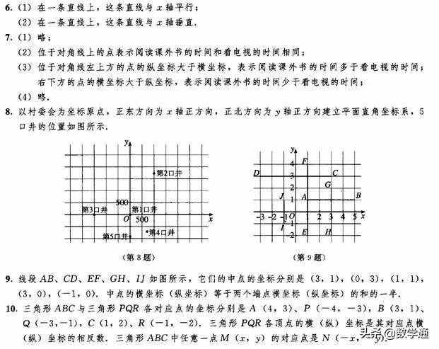 七年級(jí)數(shù)學(xué)下冊(cè)課本教材課后練習(xí)答案