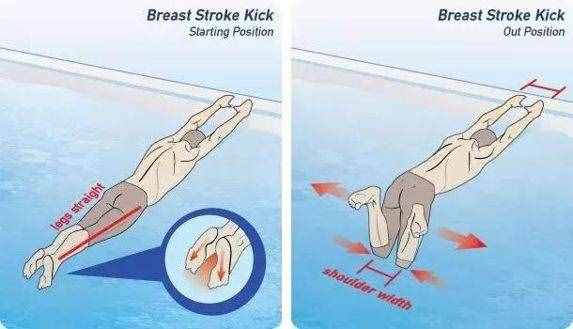 8個(gè)細(xì)節(jié)動(dòng)作告訴你，高手怎么游蛙泳