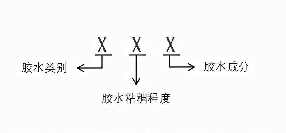 502膠水為何叫502？背后還有這樣一段不為人知的故事