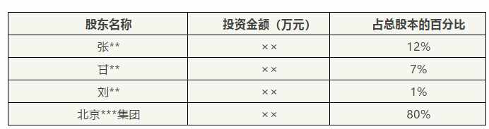 收藏學習！一位內(nèi)審專家出具的審計報告！