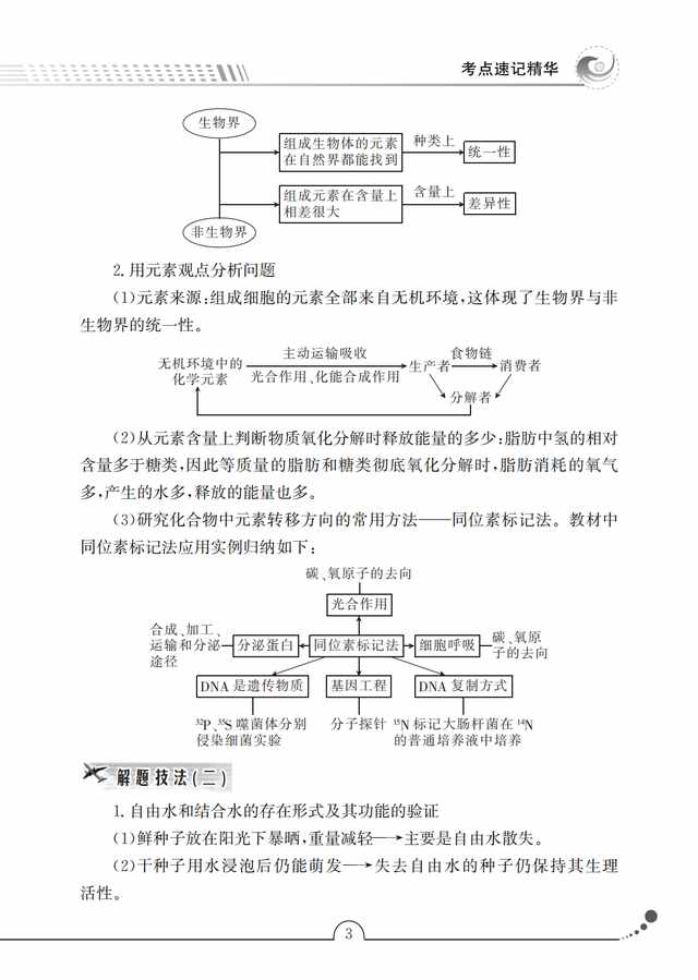 高中生物考點手冊，核心考點+規(guī)律總結(jié)+解題策略，一輪復(fù)習(xí)秘籍