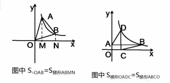 「專題」初中數(shù)學(xué)反比例函數(shù)知識點(diǎn)和題型總結(jié)大全