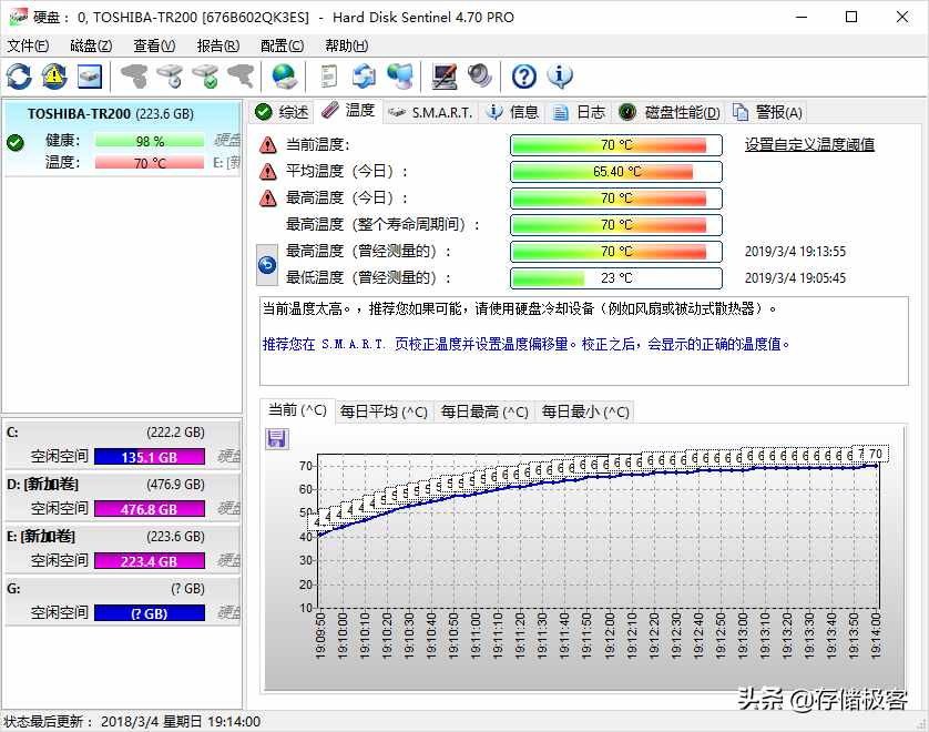 電腦硬盤(pán)能耐受多高和多低的溫度？比我們想象的要堅(jiān)強(qiáng)！