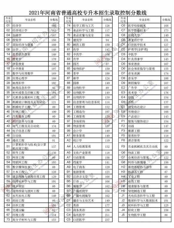 剛剛，河南2021年高考分數線出爐！文科一本558分，理科一本518分