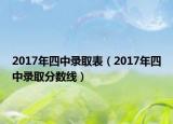 2017年四中錄取表（2017年四中錄取分?jǐn)?shù)線）