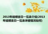 2013年結(jié)婚吉日一覽表介紹(2013年結(jié)婚吉日一覽表詳細(xì)情況如何)