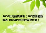 1000以內(nèi)的質(zhì)數(shù)表（100以內(nèi)的質(zhì)數(shù)表 100以內(nèi)的質(zhì)數(shù)表是什么）